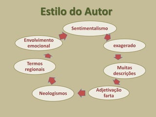 Estilo do Autor
                    Sentimentalismo

Envolvimento
 emocional                            exagerado


 Termos
regionais                              Muitas
                                      descrições


                              Adjetivação
      Neologismos                farta
 