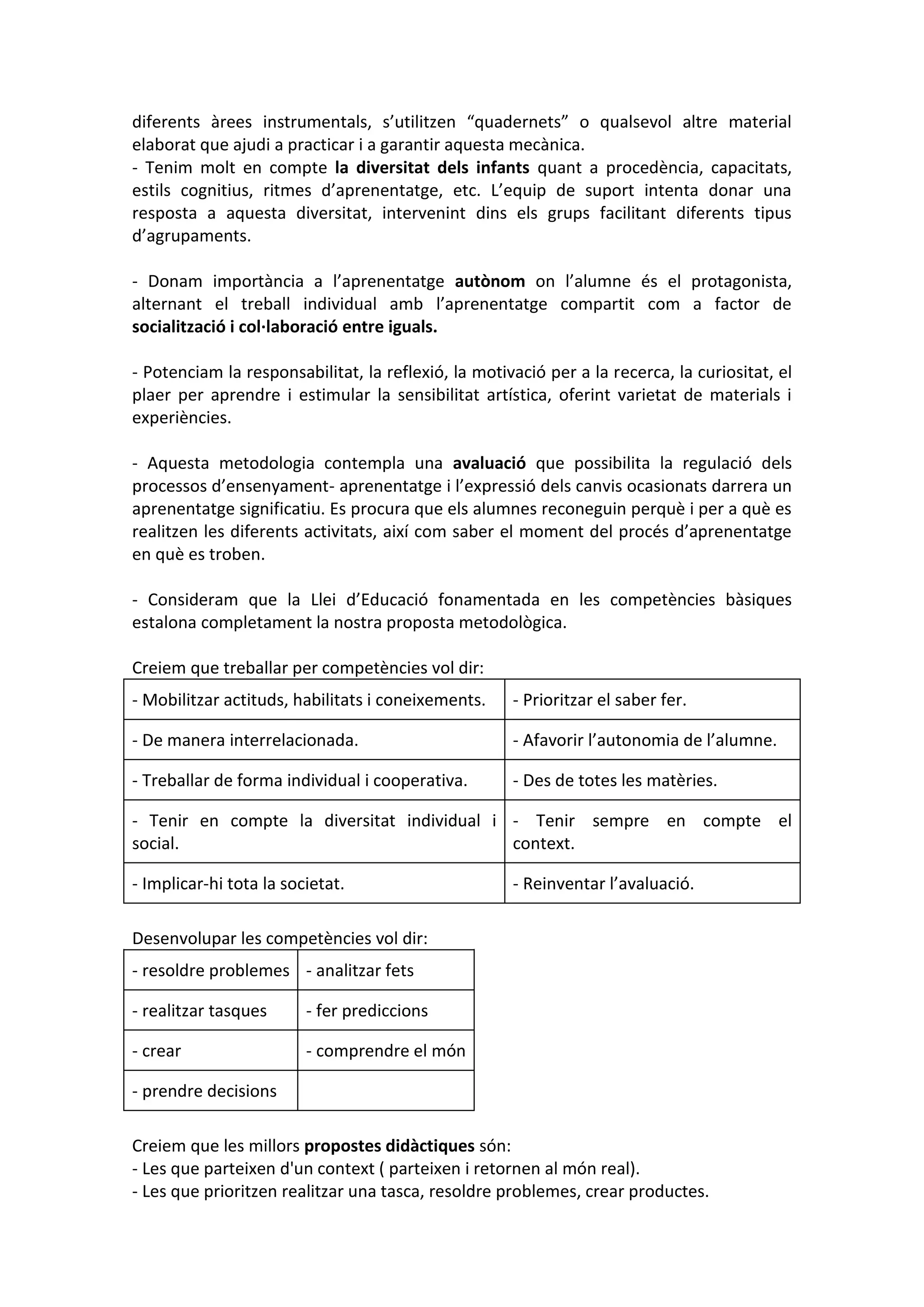 diferents àrees instrumentals, s’utilitzen “quadernets” o qualsevol altre material
elaborat que ajudi a practicar i a garantir aquesta mecànica.
- Tenim molt en compte la diversitat dels infants quant a procedència, capacitats,
estils cognitius, ritmes d’aprenentatge, etc. L’equip de suport intenta donar una
resposta a aquesta diversitat, intervenint dins els grups facilitant diferents tipus
d’agrupaments.
- Donam importància a l’aprenentatge autònom on l’alumne és el protagonista,
alternant el treball individual amb l’aprenentatge compartit com a factor de
socialització i col·laboració entre iguals.
- Potenciam la responsabilitat, la reflexió, la motivació per a la recerca, la curiositat, el
plaer per aprendre i estimular la sensibilitat artística, oferint varietat de materials i
experiències.
- Aquesta metodologia contempla una avaluació que possibilita la regulació dels
processos d’ensenyament- aprenentatge i l’expressió dels canvis ocasionats darrera un
aprenentatge significatiu. Es procura que els alumnes reconeguin perquè i per a què es
realitzen les diferents activitats, així com saber el moment del procés d’aprenentatge
en què es troben.
- Consideram que la Llei d’Educació fonamentada en les competències bàsiques
estalona completament la nostra proposta metodològica.
Creiem que treballar per competències vol dir:
- Mobilitzar actituds, habilitats i coneixements. - Prioritzar el saber fer.
- De manera interrelacionada. - Afavorir l’autonomia de l’alumne.
- Treballar de forma individual i cooperativa. - Des de totes les matèries.
- Tenir en compte la diversitat individual i
social.
- Tenir sempre en compte el
context.
- Implicar-hi tota la societat. - Reinventar l’avaluació.
Desenvolupar les competències vol dir:
- resoldre problemes - analitzar fets
- realitzar tasques - fer prediccions
- crear - comprendre el món
- prendre decisions
Creiem que les millors propostes didàctiques són:
- Les que parteixen d'un context ( parteixen i retornen al món real).
- Les que prioritzen realitzar una tasca, resoldre problemes, crear productes.
 