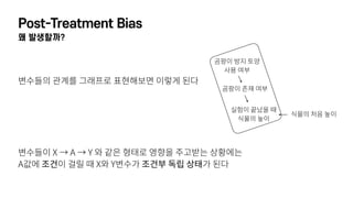 Post-Treatment Bias
왜 발생할까?
 
변수들의 관계를 그래프로 표현해보면 이렇게 된다
 
변수들이 X → A → Y 와 같은 형태로 영향을 주고받는 상황에는 
A값에 조건이 걸릴 때 X와 Y변수가 조건부 독립 상태가 된다
곰팡이 방지 토양 
사용 여부
곰팡이 존재 여부
실험이 끝났을 때 
식물의 높이
식물의 처음 높이
 