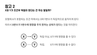 참고 2
X와 Y가 조건부 독립이 된다는 건 무슨 말일까?
모형에 A가 포함되는 조건 하에서는 X와 Y변수가 독립적으로 움직이게 된다
따라서 X변수가 Y변수에 영향을 주지 못하는 상태가 된다는 것을 의미한다
X Y
X Y
독립 아님. X가 Y에 영향을 줄 수 있다
독립. X가 Y에 영향을 줄 수 없다
 