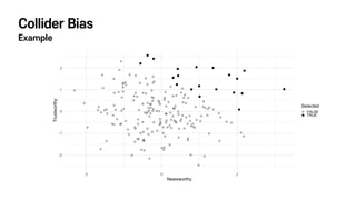Collider Bias
Example
 
