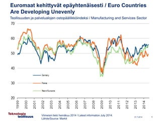 Euromaat kehittyvät epäyhtenäisesti / Euro Countries
Are Developing Unevenly
Viimeisin tieto heinäkuu 2014 / Latest information July 2014.
Lähde/Source: Markit
Teollisuuden ja palvelualojen ostopäällikköindeksi / Manufacturing and Services Sector
Purchasing Magers’ Index
31.7.2014 1
50 = ei muutosta edelliskuukaudesta / 50 = no change on previous month
 