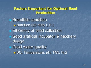 27
Factors Important for Optimal Seed
Production
 Broodfish condition
 Nutrition (25-40% C.P.)
 Efficiency of seed collection
 Good artificial incubator & hatchery
design
 Good water quality
 DO, Temperature, pH, TAN, H2S
 