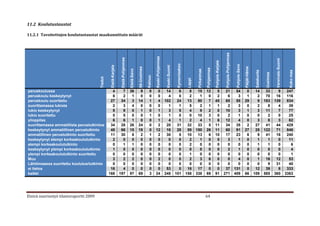 11.2 Koulutustaustat

11.2.1 Tavoitettujen koulutustaustat maakunnittain määrät




                                                                                                                                                                                                                               Pohjois-Pohjanmaa
                                                                                                                          Keski-Pohjanmaa
                                                                    Etelä-Pohjanmaa




                                                                                                                                                                                                                                                                                                          Varsinais-Suomi
                                                                                                                                                                                                            Pohjois-Karjala
                                                                                                                                                            Kymenlaakso




                                                                                                                                                                                                                                                    Pohjois-Savo
                                                   Etelä-Karjala




                                                                                                                                             Keski-Suomi




                                                                                                                                                                                                                                                                   Päijät-Häme
                                                                                                   Itä-Uusimaa




                                                                                                                                                                                                Pohjanmaa
                                                                                      Etelä-Savo




                                                                                                                                                                                    Pirkanmaa




                                                                                                                                                                                                                                                                                  Satakunta




                                                                                                                                                                                                                                                                                                                              Koko maa
                                                                                                                                                                                                                                                                                               Uusimaa
                                                                                                                 Kainuu
                                         Tiedot




                                                                                                                                                                           Lappi
peruskoulussa                                       4                7                36            9              0       0                 14              6              8       15          12           5                 21                   54              0             14           33          9                 247
peruskoulu keskeytynyt                              6                2                 1            0              0       0                  4              0              2        1           0           2                  6                    3              1              2           70         16                 116
peruskoulu suoritettu                              27               34                 3           14              1       4                102             24             13       80           7          45                 65                   55             29              9          183        139                 834
suorittamassa lukiota                               2                3                 4            0              0       0                  1              1              5        2           1           1                  2                    3              0              2            8          4                  39
lukio keskeytynyt                                   8                9                 0            1              0       1                  3              5              4        9           2           0                 10                    3              1              3           11          7                  77
lukio suoritettu                                    0                5                 0            0              1       0                  1              0              0       10           3           0                  2                    1              0              0            2          0                  25
ylioppilas                                          6                6                 1            0              0       1                  4              1              2        4           1           6                 12                    4              0              3            8          3                  62
suorittamassa ammatillista perustutkintoa          34               28                26           24              0       2                 20             31             32       33           5          11                 34                   35              2             27           41         44                 429
keskeytynyt ammatillinen perustutkinto             48               66                15           19              0      12                 16             28             59      150          26          11                 60                   91             27             25          122         71                 846
ammatillinen perustutkinto suoritettu              11               30                 8            2              1       2                 30              5             10       13           6          10                 17                   23              6              9           41         16                 240
keskeytynyt alempi korkeakoulututkinto              2                0                 0            0              0       0                  0              0              2        1           0           0                  3                    1              0              1            1          0                  11
alempi korkeakoulututkinto                          0                1                 1            0              0       0                  0              0              2        0           0           0                  0                    0              0              1            1          0                   6
keskeytynyt ylempi korkeakoulututkinto              1                0                 0            0              0       0                  0              0              0        0           0           0                  2                    1              0              0            0          0                   4
ylempi korkeakoulututkinto suoritettu               0                0                 0            0              0       0                  0              0              1        0           0           0                  0                    0              0              0            0          0                   1
Muu                                                 3                2                 2            0              0       2                  0              0              2        3           6           0                  0                    4              0              1           16         12                  53
Lähtömaassa suoritettu koulutus/tutkinto            0                0                 0            0              0       0                  0              0              0        0           0           0                  0                    0              0              0            9         31                  40
ei tietoa                                          16                4                 0            0              0       0                 53              0             16       17           0           0                 37                  131              0             12           39          8                 333
kaikki                                            168              197                97           69              3      24                248            101            158      338          69          91                271                  409             66            109          585        360                3363




Etsivä nuorisotyö tilastoraportti 2009                                                                                                                                                          64
 