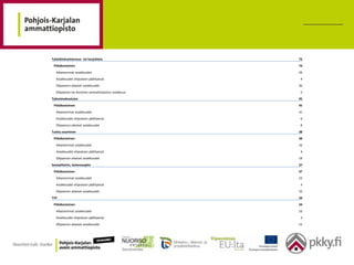 Työelämävalmennus- tai harjoittelu                 74
 Pitkäkestoinen                                    74
   Aikaisemmat asiakkuudet                         29
   Asiakkuudet ohjauksen päättyessä                4
   Ohjaamon aikaiset asiakkuudet                   36
   Ohjaamon tai Avoimen ammattiopiston asiakkuus   5
Työvoimakoulutus                                   45
 Pitkäkestoinen                                    45
   Aikaisemmat asiakkuudet                         31
   Asiakkuudet ohjauksen päättyessä                6
   Ohjaamon aikaiset asiakkuudet                   8
Tuettu asuminen                                    38
 Pitkäkestoinen                                    38
   Aikaisemmat asiakkuudet                         16
   Asiakkuudet ohjauksen päättyessä                4
   Ohjaamon aikaiset asiakkuudet                   18
Sosiaalitoimi, lastensuojelu                       37
 Pitkäkestoinen                                    37
   Aikaisemmat asiakkuudet                         23
   Asiakkuudet ohjauksen päättyessä                4
   Ohjaamon aikaiset asiakkuudet                   10
TYP                                                34
 Pitkäkestoinen                                    34
   Aikaisemmat asiakkuudet                         16
   Asiakkuudet ohjauksen päättyessä                3
   Ohjaamon aikaiset asiakkuudet                   15
 