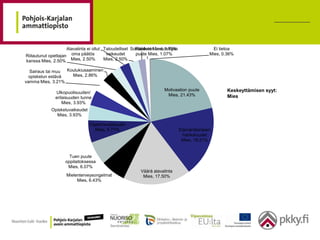 Alavalinta ei ollut Taloudelliset Sosiaalisten verkostojen
                                                          Päihteet Mies, 1.79%                     Ei tietoa
Riitautunut opettajan   oma päätös         vaikeudet      puute Mies, 1.07%                      Mies, 0.36%
kanssa Mies, 2.50%      Mies, 2.50%       Mies, 2.50%

  Sairaus tai muu  Koulukiusaaminen
  opiskelun estävä   Mies, 2.86%
vamma Mies, 3.21%
                                                                        Motivaation puute                Keskeyttämisen syyt:
               Ulkopuolisuuden/
                                                                         Mies, 21.43%                    Mies
               erilaisuuden tunne
                   Mies, 3.93%
             Opiskeluvaikeudet
               Mies, 3.93%

                                 Oppimisvaikeudet
                                   Mies, 5.71%                                     Elämäntilanteen
                                                                                     hankaluudet
                                                                                    Mies, 18.21%


                      Tuen puute
                    oppilaitoksessa
                     Mies, 6.07%
                                                            Väärä alavalinta
                     Mielenterveysongelmat                   Mies, 17.50%
                          Mies, 6.43%
 
