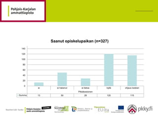 Saanut opiskelupaikan (n=327)
 140

 120

 100

  80

  60

  40

  20

   0
        ei      ei hakenut      ei tietoa     kyllä   ohjaus kesken
                             Pitkäkestoinen
Summa   13         50              28         120         115
 