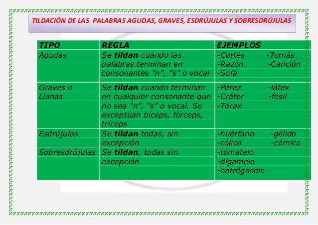 Cantar Es Aguda Grave O Esdrujula