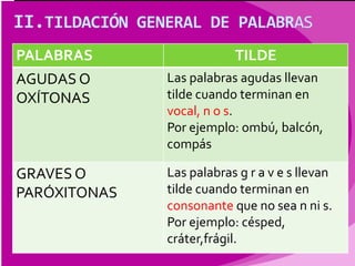 Tildación general | PPTX