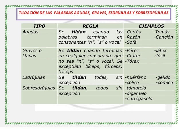 Tildación general 4º lección.