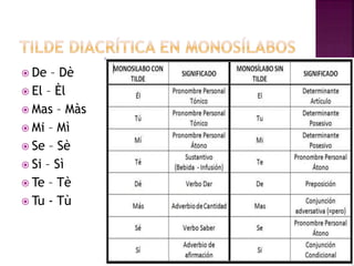 Demitilde Tilde Diacrìtica | PPTX