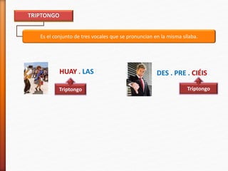 Es el conjunto de tres vocales que se pronuncian en la misma sílaba.
TRIPTONGO
HUAY . LAS DES . PRE . CIÉIS
Triptongo Triptongo