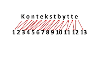 K o n t e k s t b y t t e
1 2 3 4 5 6 7 8 9 10 11 12 13
 