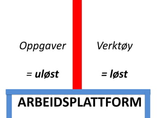 ARBEIDSPLATTFORM
Oppgaver
= uløst
Verktøy
= løst
 