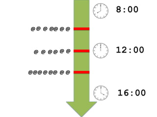 8:00
12:00
16:00
@@
@@ @
@
@@ @ @
@ @ @
@ @ @@@@
@ @
 