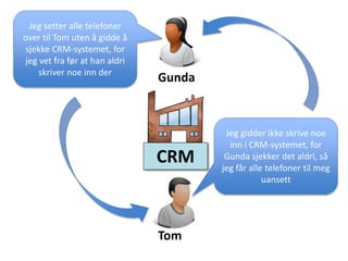 CRM
Gunda
Tom
Jeg setter alle telefoner
over til Tom uten å gidde å
sjekke CRM-systemet, for
jeg vet fra før at han aldri
skriver noe inn der
Jeg gidder ikke skrive noe
inn i CRM-systemet, for
Gunda sjekker det aldri, så
jeg får alle telefoner til meg
uansett
 