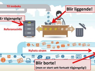 Til innboks
Nyhets-strøm
Blir liggende!
Blir borte!
(men er stort sett fortsatt tilgjengelig!)
Er tilgjengelig!
Referanseinfo
 