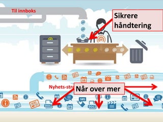 Til innboks
Nyhets-strøm
Sikrere
håndtering
Når over mer
 