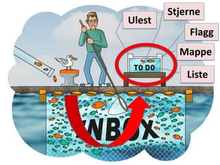 Ulest
Stjerne
Flagg
Mappe
Liste
 