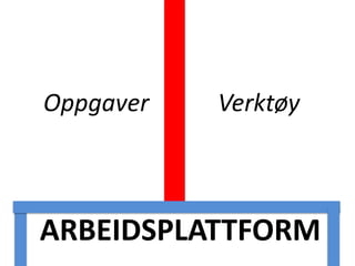 ARBEIDSPLATTFORM
Oppgaver Verktøy
 