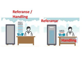 Referanse /
Handling
Referanse
Handling
 