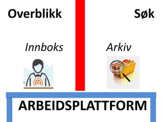 ARBEIDSPLATTFORM
Overblikk
Innboks
Søk
Arkiv
 