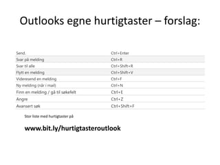 Outlooks egne hurtigtaster – forslag:
Send. Ctrl+Enter
Svar på melding Ctrl+R
Svar til alle Ctrl+Shift+R
Flytt en melding Ctrl+Shift+V
Videresend en melding Ctrl+F
Ny melding (når i mail) Ctrl+N
Finn en melding / gå til søkefelt Ctrl+E
Angre Ctrl+Z
Avansert søk Ctrl+Shift+F
Stor liste med hurtigtaster på
www.bit.ly/hurtigtasteroutlook
 