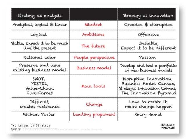 over how n tilde make to of in Worlshop: Strategy tools End Innovation Front