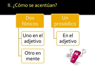 II. ¿Cómo se acentúan?

        Dos            Un
      fónicos       prosódico

      Uno en el           En el
      adjetivo           adjetivo

       Otro en
       mente
 