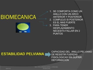 BIOMECANICA
18/07/16
MG, HTAL MISERICORDIA, CORDOBA,
ARGENTINA
1. SE COMPORTA COMO UN
ANILLO CON UN ARCO
ANTERIOR Y POSTERIOR
2. COMPLEJO SI POSTERIOR
ES EL MAS FUERTE
3. PARA TENER
DESPLAZAMIENTO
NECESITA FALLAR EN 2
PUNTOS
CAPACIDAD DEL ANILLO PELVIANO
DE RESISTIR FUERZAS
FISIOLOGICAS SIN SUFRIR
DEFORMACION
 