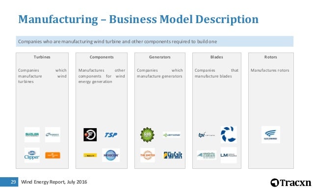 Tracxn Wind Energy Landscape Report July 2016