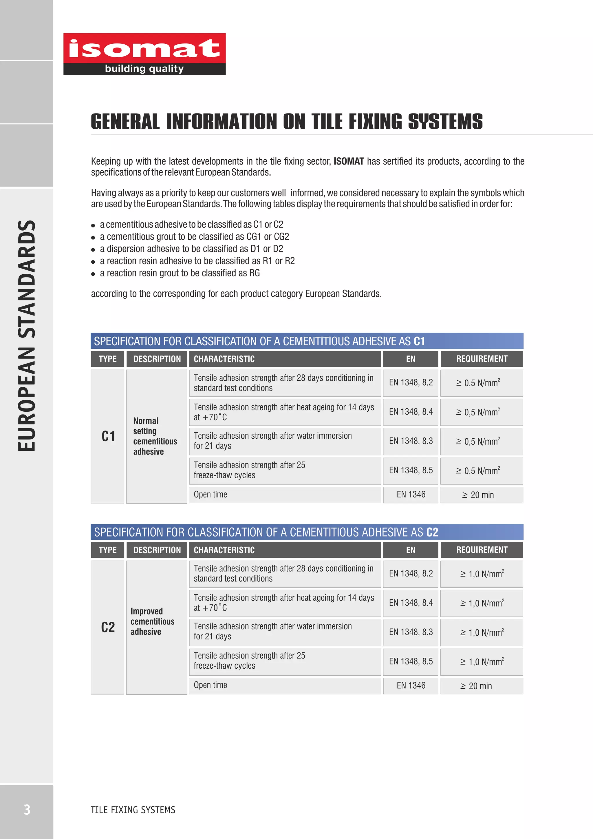 GENERAL INFORMATION ON TILE FIXING SYSTEMS
Keeping up with the latest developments in the tile fixing sector, ISOMAT has sertified its products, according to the
specifications of the relevant European Standards.

EUROPEAN STANDARDS

Having always as a priority to keep our customers well informed, we considered necessary to explain the symbols which
are used by the European Standards. The following tables display the requirements that should be satisfied in order for:

!
!
!
!
!

a cementitious adhesive to be classified as C1 or C2
a cementitious grout to be classified as CG1 or CG2
a dispersion adhesive to be classified as D1 or D2
a reaction resin adhesive to be classified as R1 or R2
a reaction resin grout to be classified as RG

according to the corresponding for each product category European Standards.

SPECIFICATION FOR CLASSIFICATION OF A CEMENTITIOUS ADHESIVE AS C1
TYPE

DESCRIPTION

CHARACTERISTIC

EN

REQUIREMENT

Tensile adhesion strength after 28 days conditioning in
standard test conditions

_
> 0,5 Í/mm2

Tensile adhesion strength after heat ageing for 14 days
at +70°C

ÅÍ 1348, 8.4

_
> 0,5 Í/mm2

Tensile adhesion strength after water immersion
for 21 days

ÅÍ 1348, 8.3

_
> 0,5 Í/mm2

Tensile adhesion strength after 25
freeze-thaw cycles

C1

Normal
setting
cementitious
adhesive

ÅÍ 1348, 8.2

ÅÍ 1348, 8.5

_
> 0,5 Í/mm2

ÅÍ 1346

_
> 20 min

Open time

SPECIFICATION FOR CLASSIFICATION OF A CEMENTITIOUS ADHESIVE AS C2

Improved
cementitious
adhesive

REQUIREMENT

ÅÍ 1348, 8.2

_
> 1,0 Í/mm2

Tensile adhesion strength after heat ageing for 14 days
at +70°C

ÅÍ 1348, 8.4

_
> 1,0 Í/mm2

Tensile adhesion strength after water immersion
for 21 days

ÅÍ 1348, 8.3

_
> 1,0 Í/mm2

Tensile adhesion strength after 25
freeze-thaw cycles

C2

DESCRIPTION

EN

Tensile adhesion strength after 28 days conditioning in
standard test conditions

TYPE

ÅÍ 1348, 8.5

_
> 1,0 Í/mm2

CHARACTERISTIC

Open time

3

TILE FIXING SYSTEMS

ÅÍ 1346

_
> 20 min

 