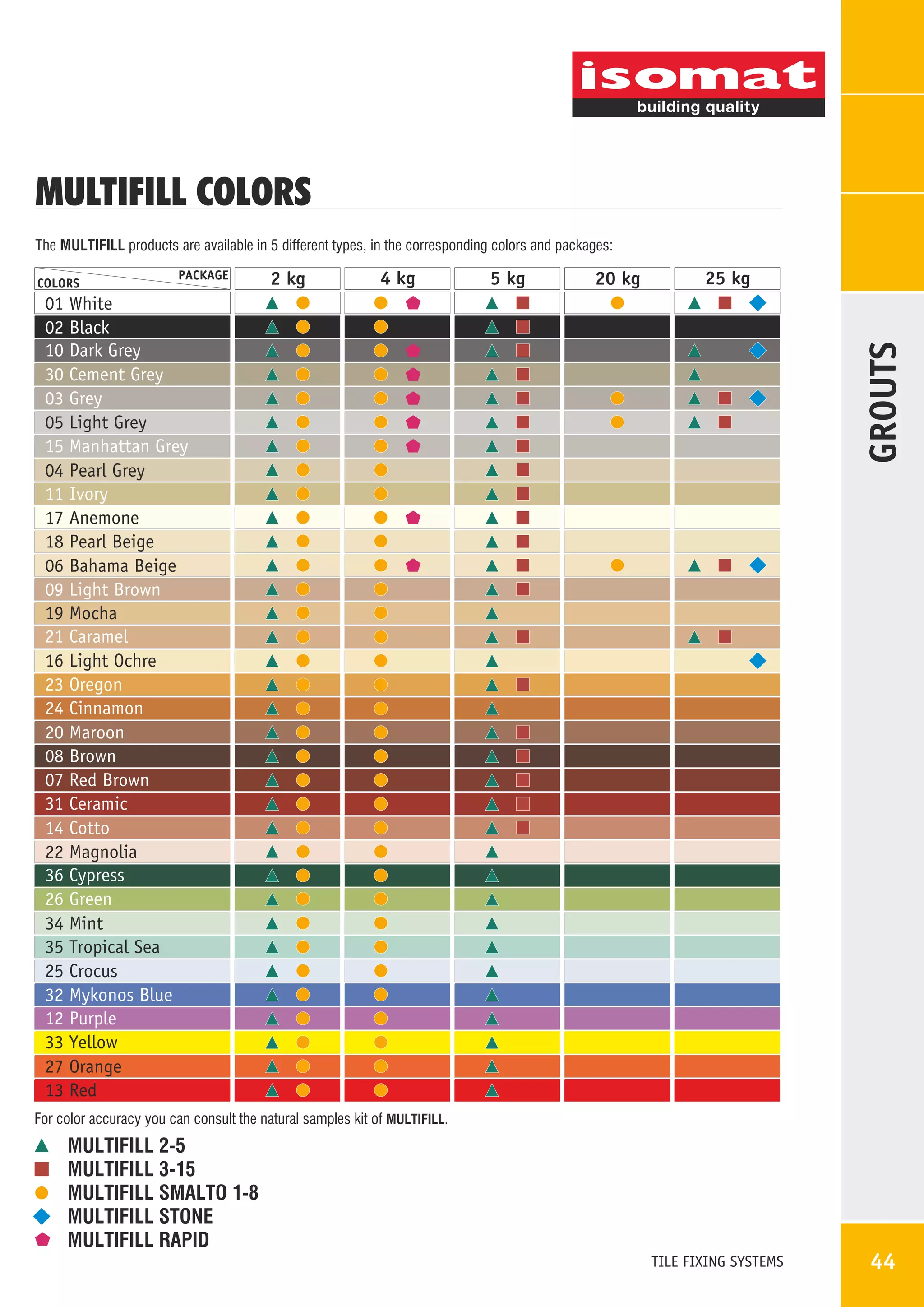 MULTIFILL COLORS
The MULTIFILL products are available in 5 different types, in the corresponding colors and packages:
COLORS

PACKAGE

2 kg

4 kg

5 kg

20 kg

25 kg

GROUTS

01 White
02 Black
10 Dark Grey
30 Cement Grey
03 Grey
05 Light Grey
15 Manhattan Grey
04 Pearl Grey
11 Ivory
17 Anemone
18 Pearl Beige
06 Bahama Beige
09 Light Brown
19 Ìocha
21 Caramel
16 Light Ochre
23 Oregon
24 Cinnamon
20 Maroon
08 Brown
07 Red Brown
31 Ceramic
14 Cotto
22 Ìagnolia
36 Cypress
26 Green
34 Mint
35 Tropical Sea
25 Crocus
32 Mykonos Blue
12 Purple
33 Yellow
27 Orange
13 Red
For color accuracy you can consult the natural samples kit of MULTIFILL.

MULTIFILL 2-5
MULTIFILL 3-15
MULTIFILL SMALTO 1-8
MULTIFILL STONE
MULTIFILL RAPID
TILE FIXING SYSTEMS

44

 