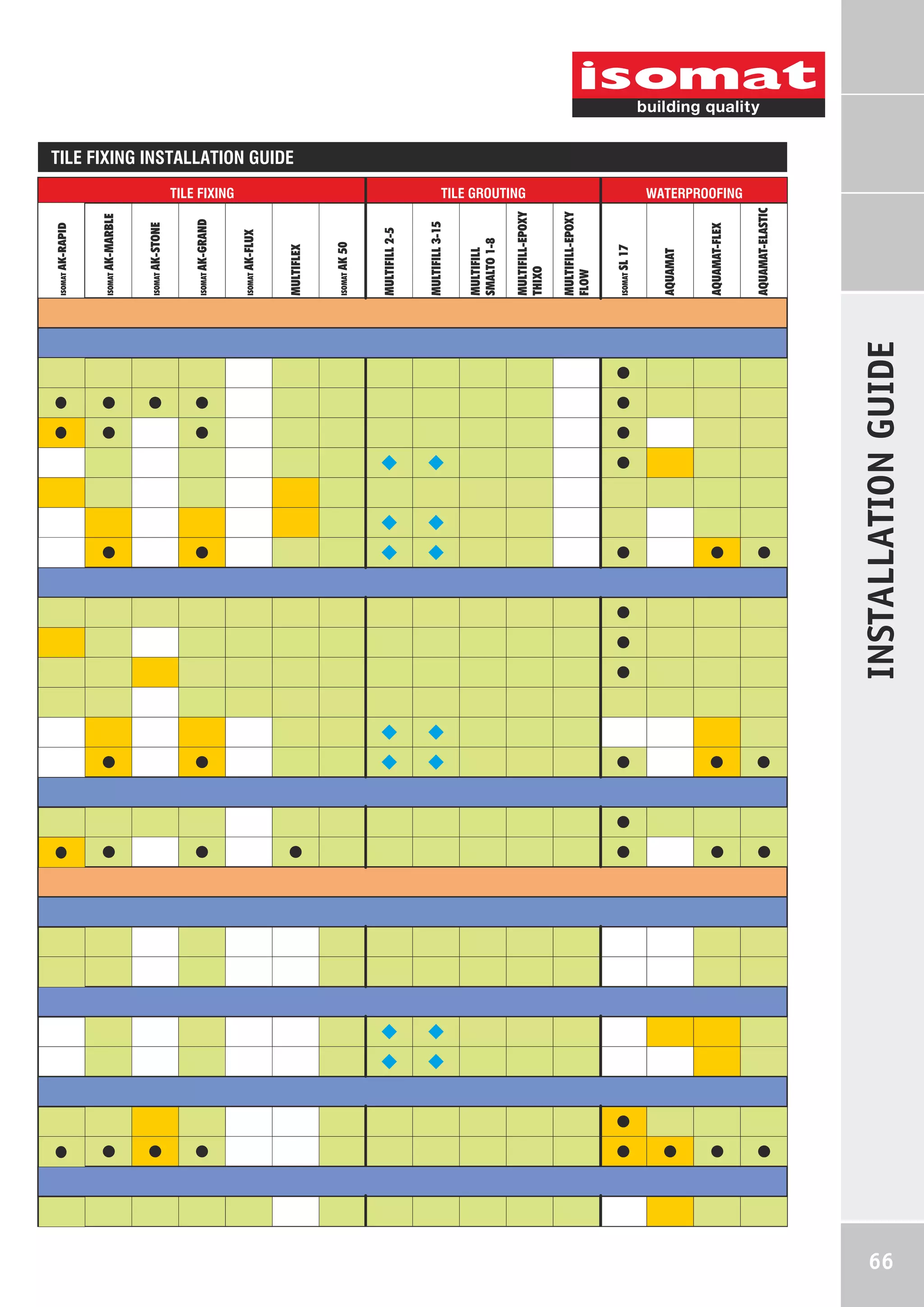 AK-STONE

AK-GRAND

AK-FLUX

ISOMAT

ISOMAT

ISOMAT

AK 50

SL 17

AQUAMAT-ELASTIC

AQUAMAT-FLEX

TILE GROUTING

AQUAMAT

ISOMAT

MULTIFILL-EPOXY
FLOW

MULTIFILL-EPOXY
THIXO

MULTIFILL
SMALTO 1-8

MULTIFILL 3-15

MULTIFILL 2-5

ISOMAT

TILE FIXING

INSTALLATION GUIDE

AK-MARBLE

ISOMAT

MULTIFLEX

AK-RAPID

ISOMAT

TILE FIXING INSTALLATION GUIDE
WATERPROOFING

66

 