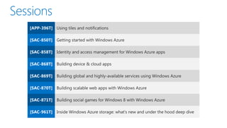 #win8acad : Tiles and notifications