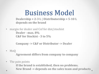 Business Model
Dealership = 2-3 L | Distributorship = 5-10 L
depends on the brand
• margin for dealer and Cnf for dist/stockist
Dealer - max. 8%
C&F for Stockist - 3 to 5%
Company -> C&F or Distributor -> Dealer
• MoQ
Agreement differs from company to company
• The pain points
If the brand is established, then no problems.
New Brand -> depends on the sales team and products
 
