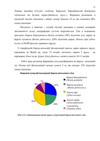 Ліщина звичайна (Corylus avellana), Берескле́т борода́вчастий (Euonymus
verrucosus) та Бузина чорна (Sambucus nigra .). Формація розміщена в
південній частині заказника і займає площу близько 10 га, що становить 40%
площі заказника.
Натомість в північно - східній частині заказника в умовах надмірної
зволоженості склад дендрофлори суттєво відрізняється. Там в основному
зростають Береза бородавчаста (Betula pendula) (30% відсотків усіх дерев) та
Береза пухнаста (Betula pubescens.) (20% відсотків дерев), Вільха сіра (Alnus
incana ) (30-40%рсолин деревного ярусу).
У гігрофільній березо-вільховій фітоасоціації висота дерев першого ярусу,
переважно це Betula sp., сягає 15 метрів, натомість дерева 2 ярусу - це
переважно Alnus incaр, рідше Alnus glutinosa, сягають висоти 10-11 метрів.
Тобто дану рослинну формацію слід класифікувати як березо - вільховий
ліс. Площа цієї фітоасоціації складає усього 3 га, що складає 12% відсотків
площі заказника.
«Рис 3.3.» Сіввідношення видів дерев в угрупуванні березо-вільхового лісу.
Видовий склад фітоасоціацій березо-вільхового лісу
27%
22%
35%
9%
7%
береза бородавчаста
(Betula pendula)
береза пухнаста
(Betula pubescens.)
вільха сіра
(Alnus incana) ,
вільха чорна
(Alnus glutinosa)
тополя біла
(Populus alba)
15
 