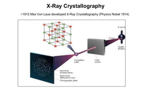 X-Ray Crystallography
~1912 Max Von Laue developed X-Ray Crystallography (Physics Nobel 1914)
 