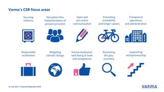 Varma’s CSR focus areas
15 Feb 2017 | Financial Statement 2016
 