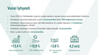 Vuosi lyhyesti
• Vuosi 2022 oli Veritakselle myynnin osalta kaikkien aikojen paras euromääräisesti mitattuna.
• Veritaksen vakuutusmaksutulo nousi 13,4 prosenttia lähes 700 miljoonaan euroon.
• Veritaksen vakavaraisuus pysyi vahvalla tasolla ja oli vuoden lopussa 1,7 kertainen
vakavaraisuusrajaan nähden.
• Veritaksen sijoitukset tuottivat viimeisellä neljänneksellä 1,8 prosenttia.
• Koko vuoden tuotto oli -4,5 prosenttia.
4,2mrd.
Sijoitusten arvo
+3,8%
+10,9%
TyEL-palkkasumma YEL-vakuutusten
määrä
+13,4%
Vakuutusmaksutulo
 