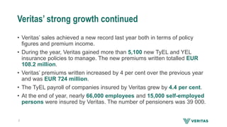 Veritas Financial Statement Presentation 2023 Pdf