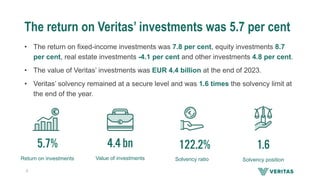Veritas Financial Statement Presentation 2023 Pdf