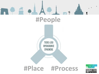 #People	
  




#Place	
   #Process	
  
 