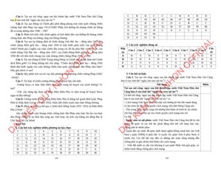 TÀI LIỆU CHUYÊN SÂU LỚP 12 THEO CHƯƠNG TRÌNH MỚI DÙNG CHO CẢ 3 BỘ SÁCH ÔN THI HỌC SINH GIỎI MÔN LỊCH SỬ NĂM 2024 (518 TRANG).pdf
