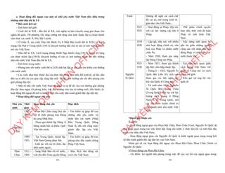 TÀI LIỆU CHUYÊN SÂU LỚP 12 THEO CHƯƠNG TRÌNH MỚI DÙNG CHO CẢ 3 BỘ SÁCH ÔN THI HỌC SINH GIỎI MÔN LỊCH SỬ NĂM 2024 (518 TRANG).pdf