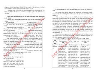 TÀI LIỆU CHUYÊN SÂU LỚP 12 THEO CHƯƠNG TRÌNH MỚI DÙNG CHO CẢ 3 BỘ SÁCH ÔN THI HỌC SINH GIỎI MÔN LỊCH SỬ NĂM 2024 (518 TRANG).pdf