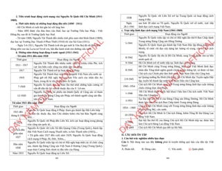TÀI LIỆU CHUYÊN SÂU LỚP 12 THEO CHƯƠNG TRÌNH MỚI DÙNG CHO CẢ 3 BỘ SÁCH ÔN THI HỌC SINH GIỎI MÔN LỊCH SỬ NĂM 2024 (518 TRANG).pdf