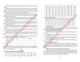 TÀI LIỆU CHUYÊN SÂU LỚP 12 THEO CHƯƠNG TRÌNH MỚI DÙNG CHO CẢ 3 BỘ SÁCH ÔN THI HỌC SINH GIỎI MÔN LỊCH SỬ NĂM 2024 (518 TRANG).pdf