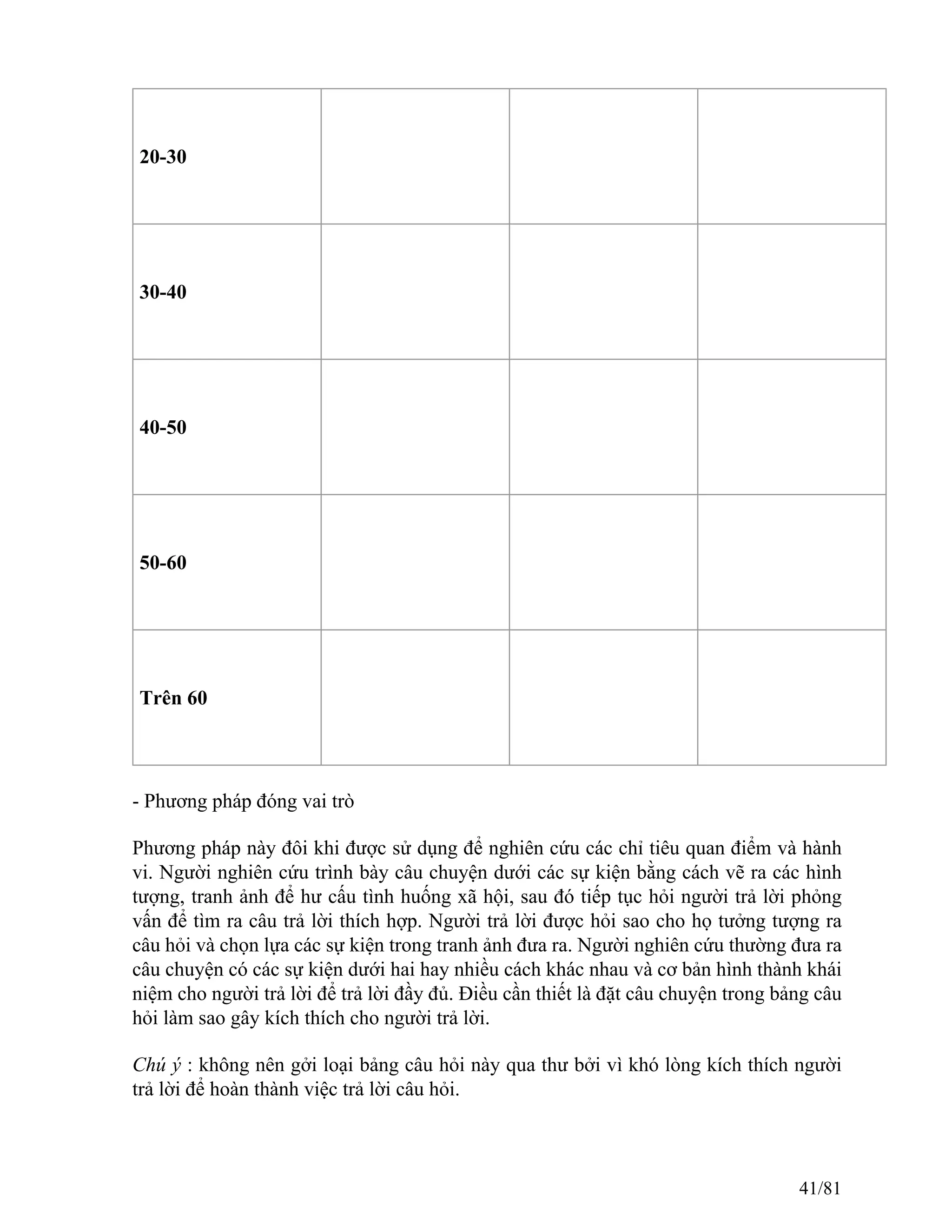 20-30
30-40
40-50
50-60
Trên 60
- Phương pháp đóng vai trò
Phương pháp này đôi khi được sử dụng để nghiên cứu các chỉ tiêu quan điểm và hành
vi. Người nghiên cứu trình bày câu chuyện dưới các sự kiện bằng cách vẽ ra các hình
tượng, tranh ảnh để hư cấu tình huống xã hội, sau đó tiếp tục hỏi người trả lời phỏng
vấn để tìm ra câu trả lời thích hợp. Người trả lời được hỏi sao cho họ tưởng tượng ra
câu hỏi và chọn lựa các sự kiện trong tranh ảnh đưa ra. Người nghiên cứu thường đưa ra
câu chuyện có các sự kiện dưới hai hay nhiều cách khác nhau và cơ bản hình thành khái
niệm cho người trả lời để trả lời đầy đủ. Điều cần thiết là đặt câu chuyện trong bảng câu
hỏi làm sao gây kích thích cho người trả lời.
Chú ý : không nên gởi loại bảng câu hỏi này qua thư bởi vì khó lòng kích thích người
trả lời để hoàn thành việc trả lời câu hỏi.
41/81
 