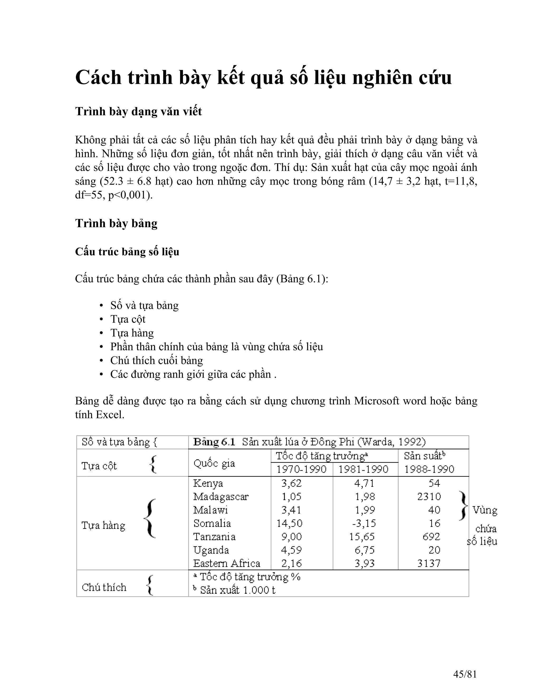 Cách trình bày kết quả số liệu nghiên cứu
Trình bày dạng văn viết
Không phải tất cả các số liệu phân tích hay kết quả đều phải trình bày ở dạng bảng và
hình. Những số liệu đơn giản, tốt nhất nên trình bày, giải thích ở dạng câu văn viết và
các số liệu được cho vào trong ngoặc đơn. Thí dụ: Sản xuất hạt của cây mọc ngoài ánh
sáng (52.3 ± 6.8 hạt) cao hơn những cây mọc trong bóng râm (14,7 ± 3,2 hạt, t=11,8,
df=55, p<0,001).
Trình bày bảng
Cấu trúc bảng số liệu
Cấu trúc bảng chứa các thành phần sau đây (Bảng 6.1):
• Số và tựa bảng
• Tựa cột
• Tựa hàng
• Phần thân chính của bảng là vùng chứa số liệu
• Chú thích cuối bảng
• Các đường ranh giới giữa các phần .
Bảng dễ dàng được tạo ra bằng cách sử dụng chương trình Microsoft word hoặc bảng
tính Excel.
45/81
 